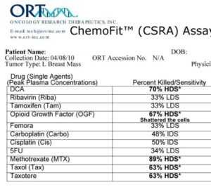 Case-5-CS-CR-assay