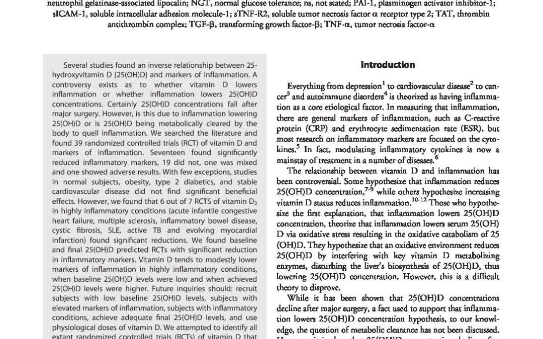 Vit D Inflammation