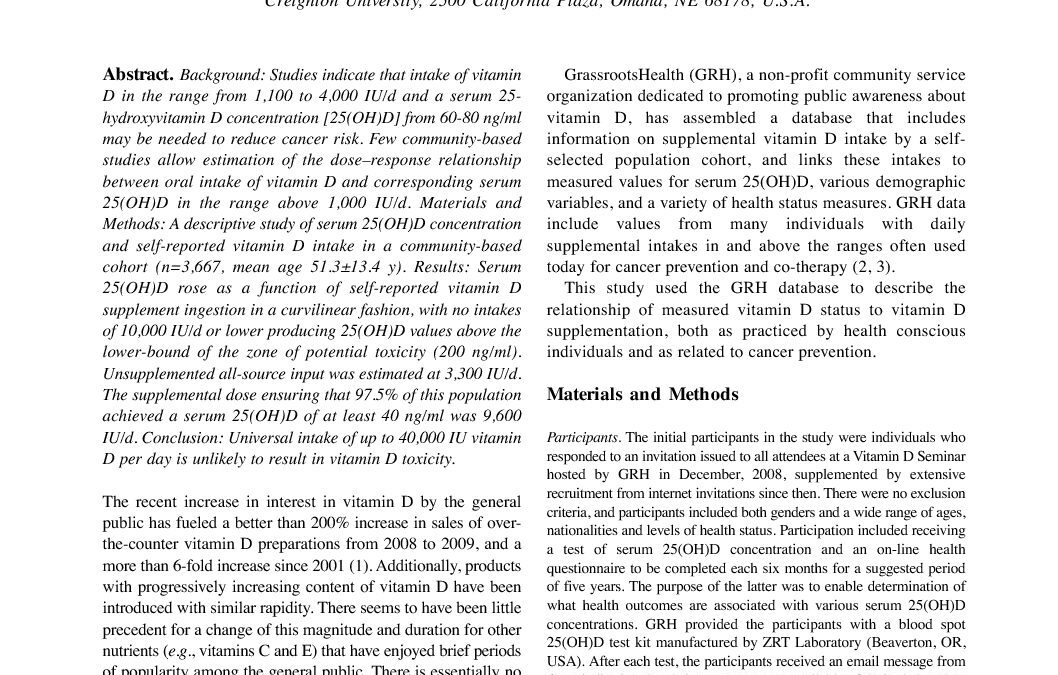 Vit D Suppl and 25OH D levels